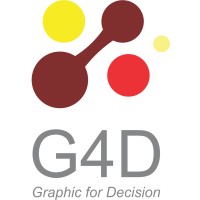 G4D (Graphics for Decision) logo - Similar company to Grupo Embraseg
