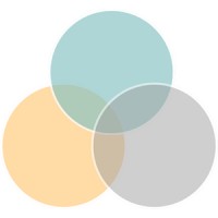 The Product Clinic logo - Similar company to The Curated Edit