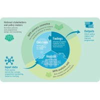 RIPN Sidama logo - Similar company to Msk-Ix