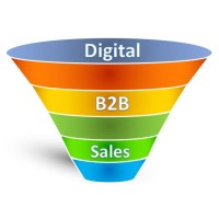 S2B Partner. Digital Transformation in Sales and Marketing for B2B Companies logo - Similar company to Sohm Asmi Llp