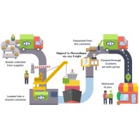 test logo - Similar company to Himalaya Logistics