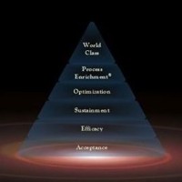 On QUEST logo - Similar company to Onquest
