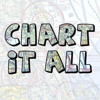 Chart it All logo - Similar company to Corsair Management