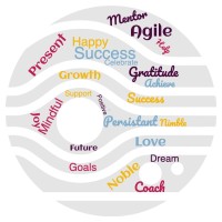 Nimble Yoda Inc. logo - Similar company to Netex Cloud Technologies Llc