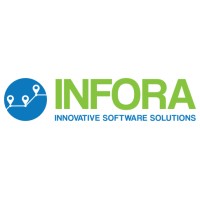INFORA Research Group doo logo - Similar company to Concordsoft Solutions