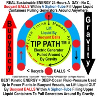 Tip Path Inc. logo - Similar company to Sei Homes, Llc