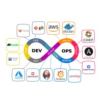 UpSkillonDevOps logo - Similar company to Devops Masterminds