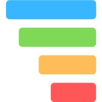 Digital Manager - marketing dla małych i średnich firm logo - Similar company to Futurient