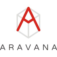 Auksine Aravana logo - Similar company to Akman Solutions