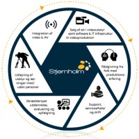 Stjernholm & Co logo - Similar company to Dockside Publishing