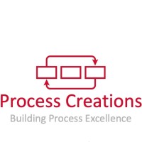 Process Creations