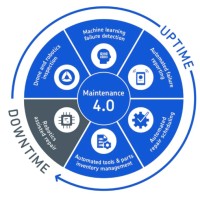 Maintenance 4.0 logo - Similar company to Predictive Maintenance Drones Llc