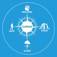 Kursen logo - Similar company to Salus S/K Aps