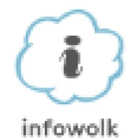 Infowolk