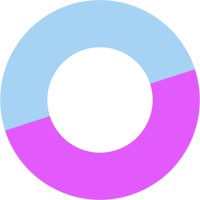 relode logo - Similar company to Sourceowls