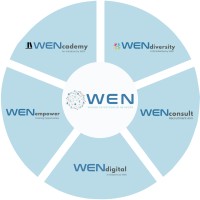 WENcademy logo - Similar company to Skillplug