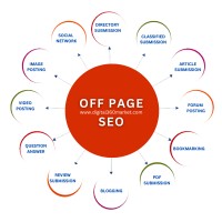 Off Page SEO logo - Similar company to Sk Old Sell Laptops