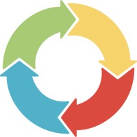 Food Trend Translator- FCC logo - Similar company to On Trend Films