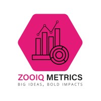 Zooiq Metrics logo - Similar company to Cure Digital