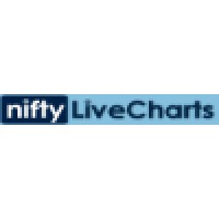 Nifty Live Charts