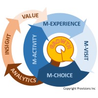 Previsions Software Ltd logo - Similar company to Previsions