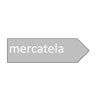 Mercatela