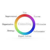Smart Business Solutions Group LLC logo - Similar company to Impact Radio Group