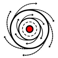 De Perfecte Storm logo - Similar company to Key Improvement