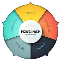 eCovalence, LLC. logo - Similar company to Soildao Pma