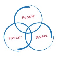 Biosphere Capital Ventures logo - Similar company to Proptech X