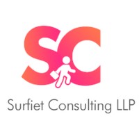 Surfiet