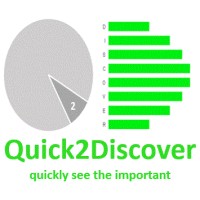 Quick2Discover