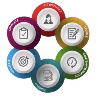 ALCOA CLINICAL RESEARCH logo - Similar company to Dr  Deepak Kelkar Hospital