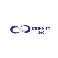 INFINNITY PROMO logo - Similar company to Lis