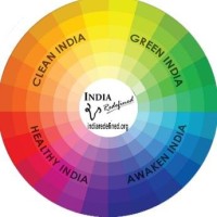 NGO INDIA Redefined - A Collaborative Approach -Extending for GLOBE Redefined logo - Similar company to Nurturing Lives - Ngo