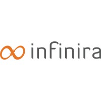 Infinira Software Private Limited logo - Similar company to Psg Software Technologies
