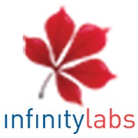 raksan infinity labs logo - Similar company to Moolya.Global