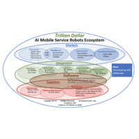 GeckoSystems Intl. Corp. logo - Similar company to Gecko Systems Ltd.