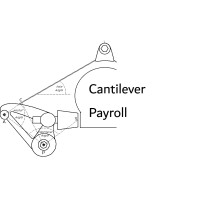 Cantilever Payroll logo - Similar company to Mullen Stoker