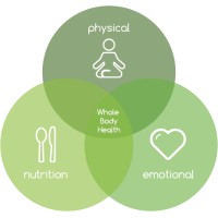 Innovative Health Partners logo - Similar company to Health By Design Fl