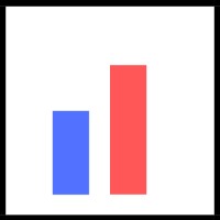 MacroInfluence logo - Similar company to Digilion