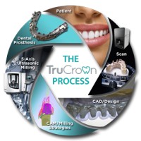 TruCrown logo - Similar company to Chromium Dental Labs