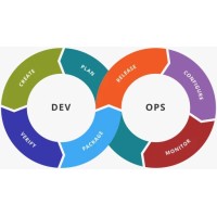 DevOps8 logo - Similar company to Mattang, Inc.