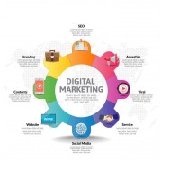 Digital Marketing Services logo - Similar company to Molekules Design Factory Pvt Ltd