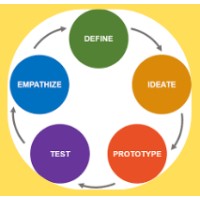 NewGen Innovation : AI & Design Thinking logo - Similar company to Baellchen Technology