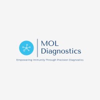 MOL Diagnostics logo - Similar company to Macsys - Arc Centre Of Excellence For The Mathematical Analysis Of Cellular Systems