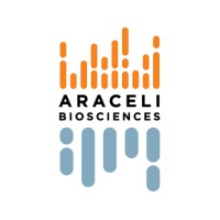 Araceli Biosciences logo - Similar company to Invivo Biosystems