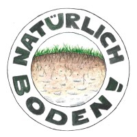 Natürlich Boden logo - Similar company to Geosys-Eber Ingenieure