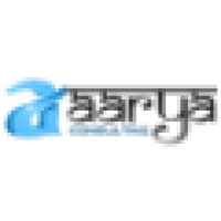 Intellisense Software Private limited Bangalore