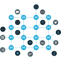 Integrate logo - Similar company to Success Tech Solutions Inc
